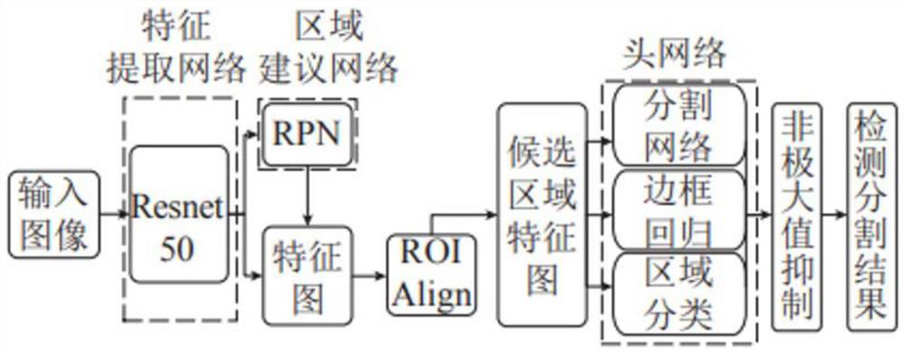 Mask RCNN-based gastric cancer early recognition method, system and device