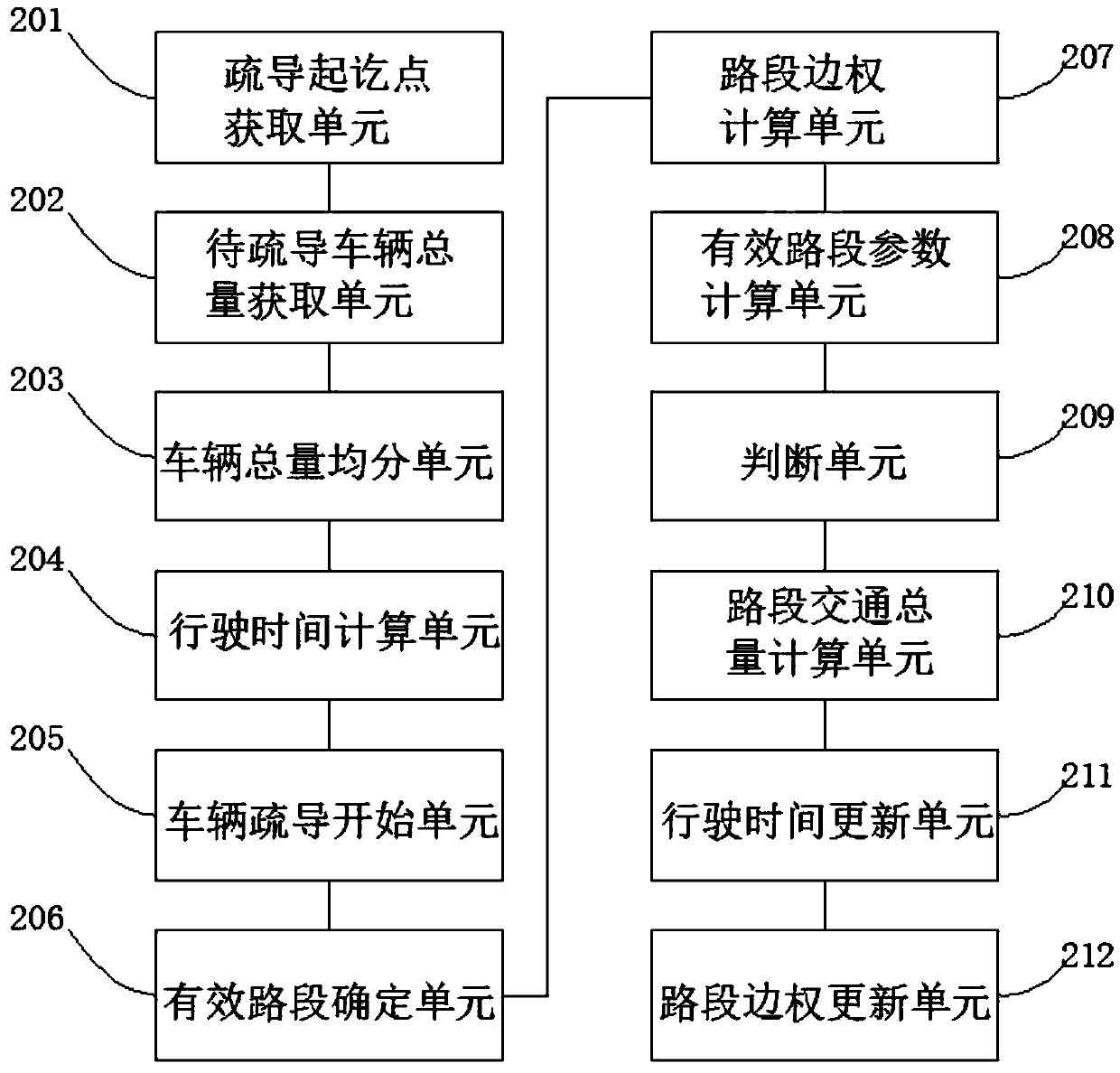 A large-scale event traffic control method and system