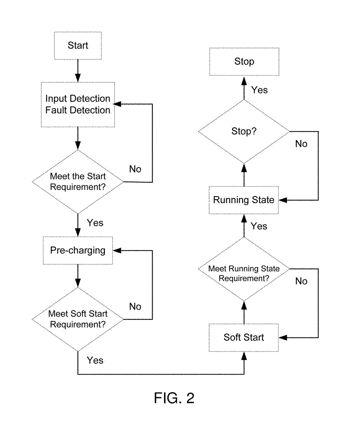 Control system and control method for a phase shifted full bidge charger