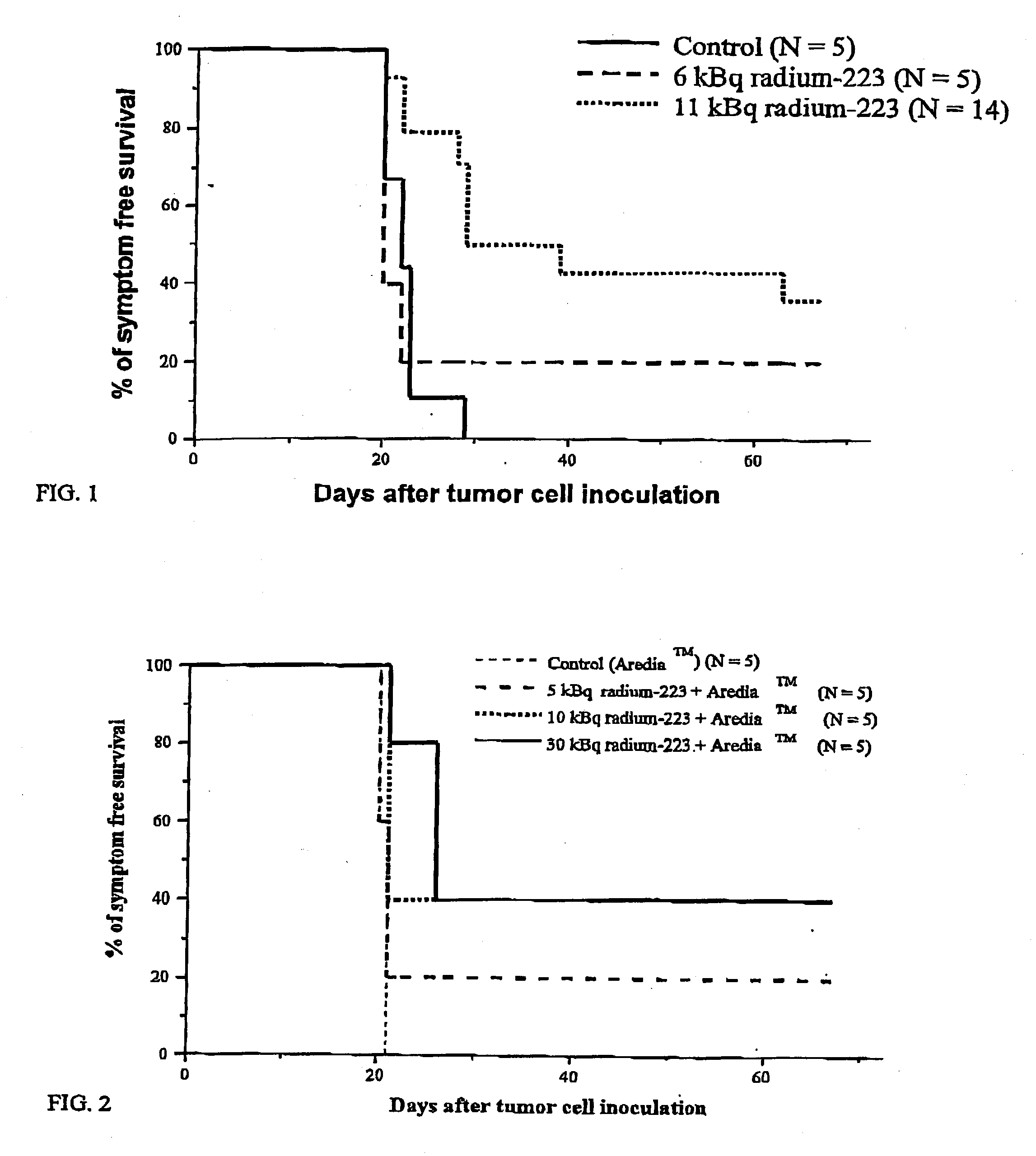 Method of prophylaxis