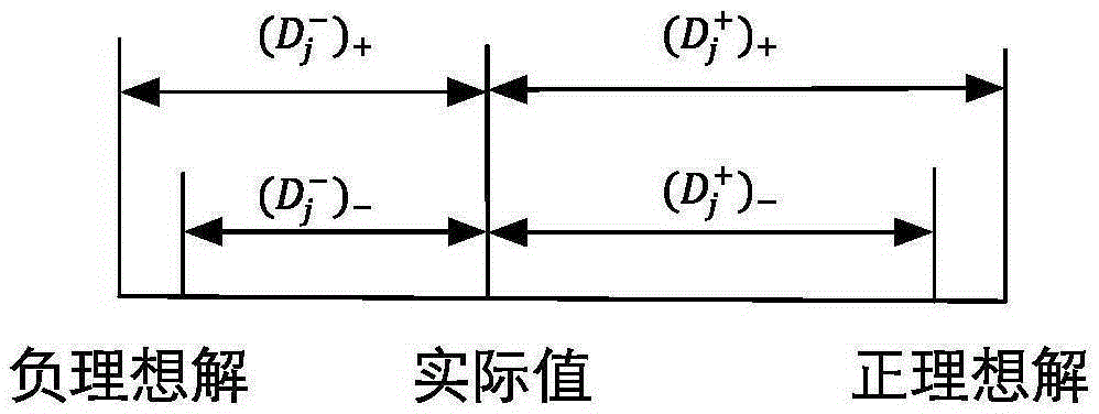 Reliability determining method and device for electric power communication net