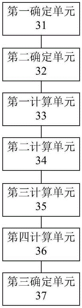 Reliability determining method and device for electric power communication net