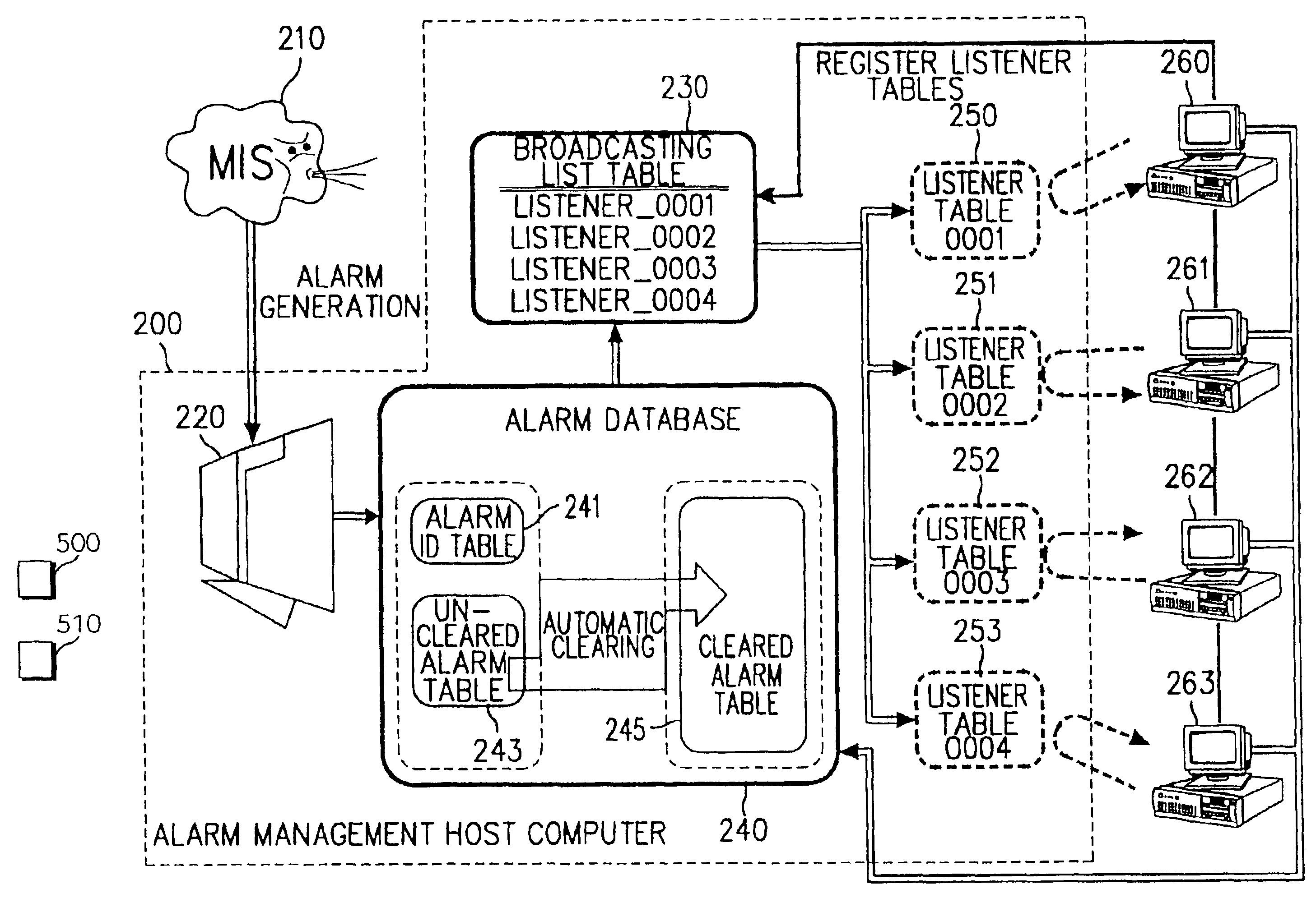 Alarm management system and method thereof for network management system