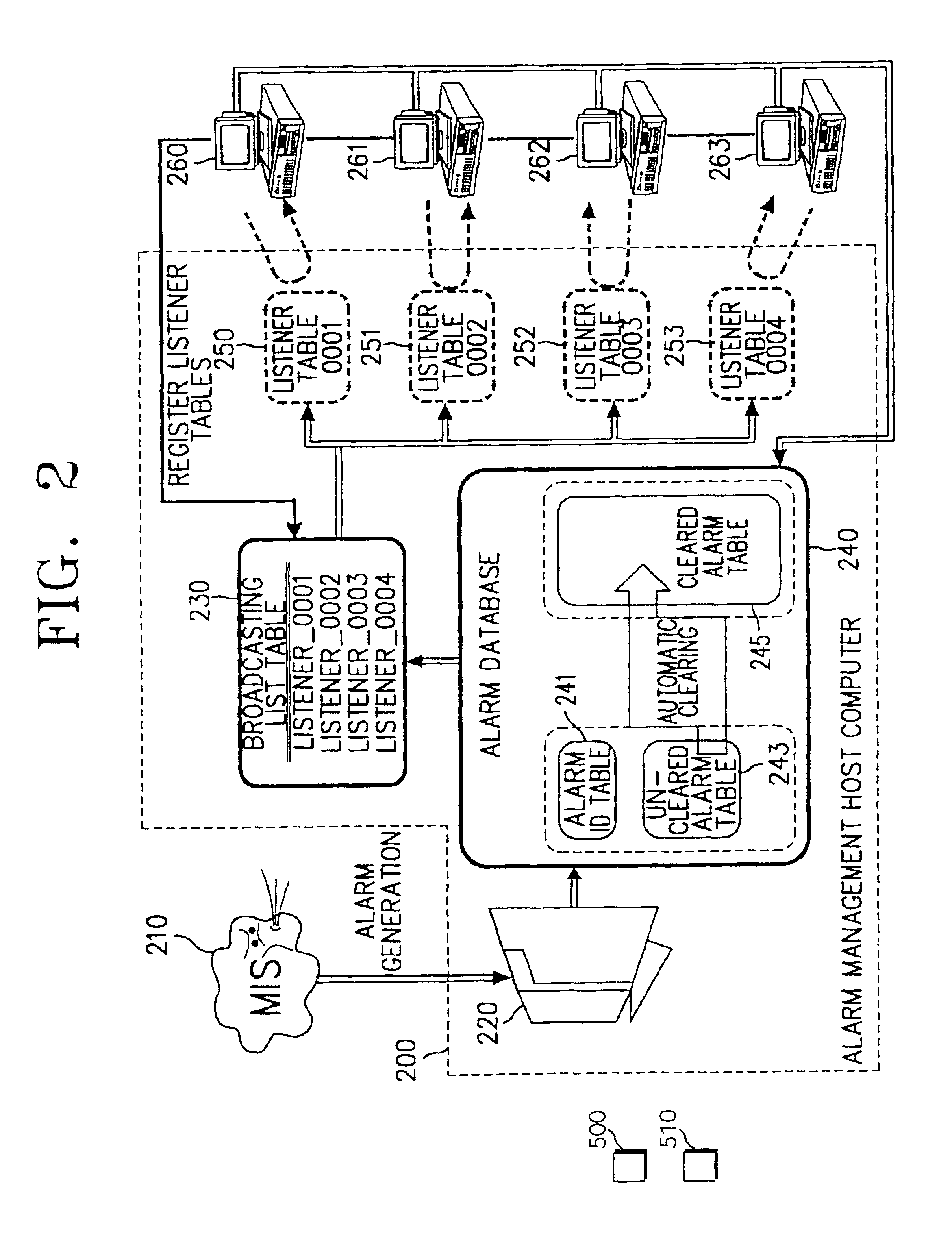 Alarm management system and method thereof for network management system