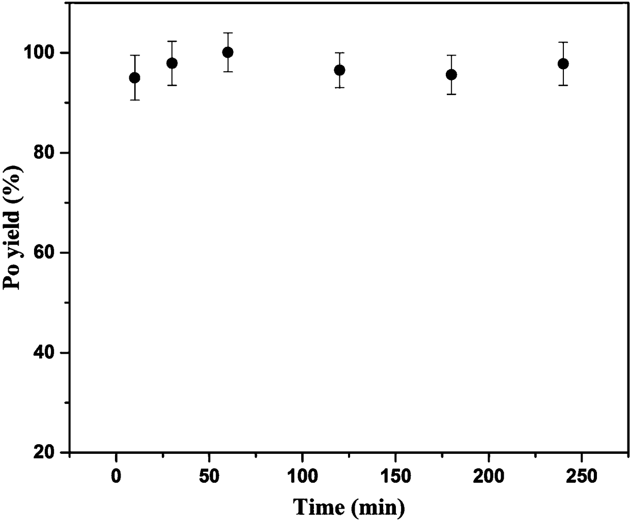 Method for preparing [alpha] measurement source of polonium according to micro precipitation method