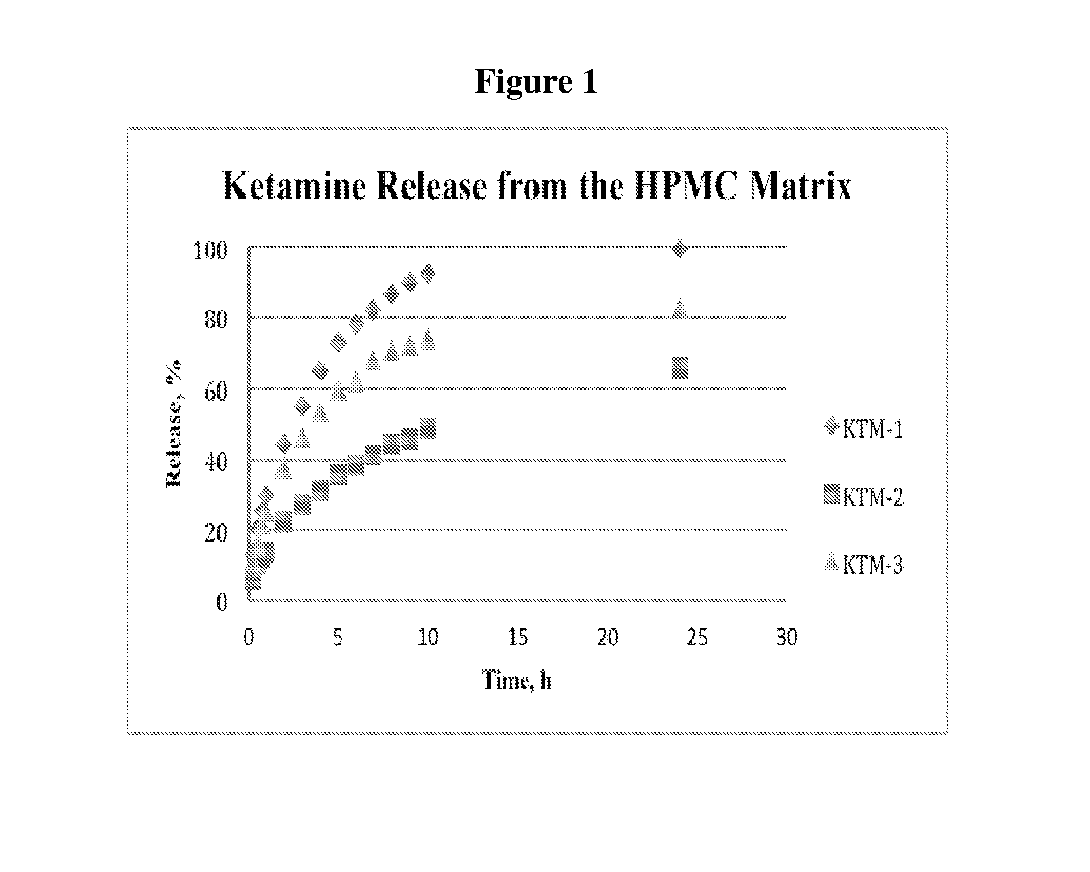 Single-layer oral dose of neuro-attenuating ketamine