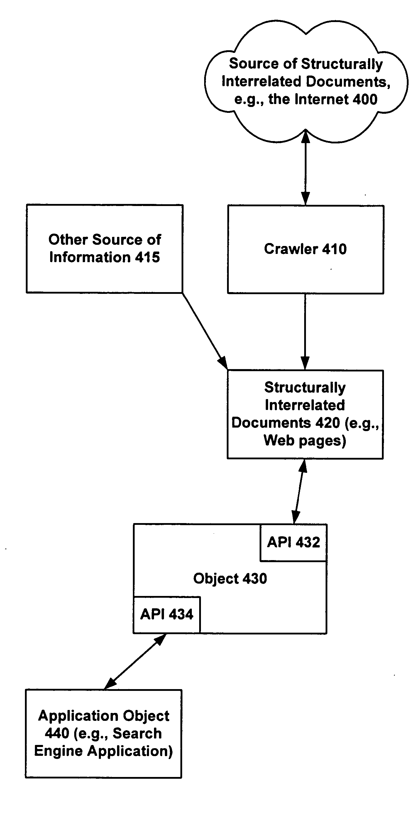Systems and methods for ranking documents based upon structurally interrelated information