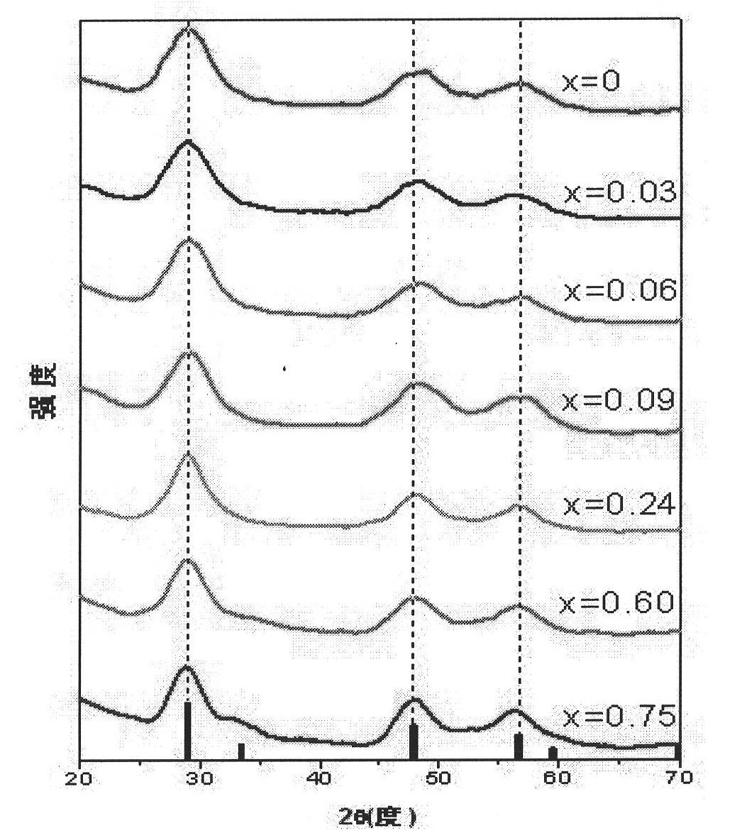 Cu-Sn-Zn-S semiconductor material with adjustable forbidden band width and preparation method thereof