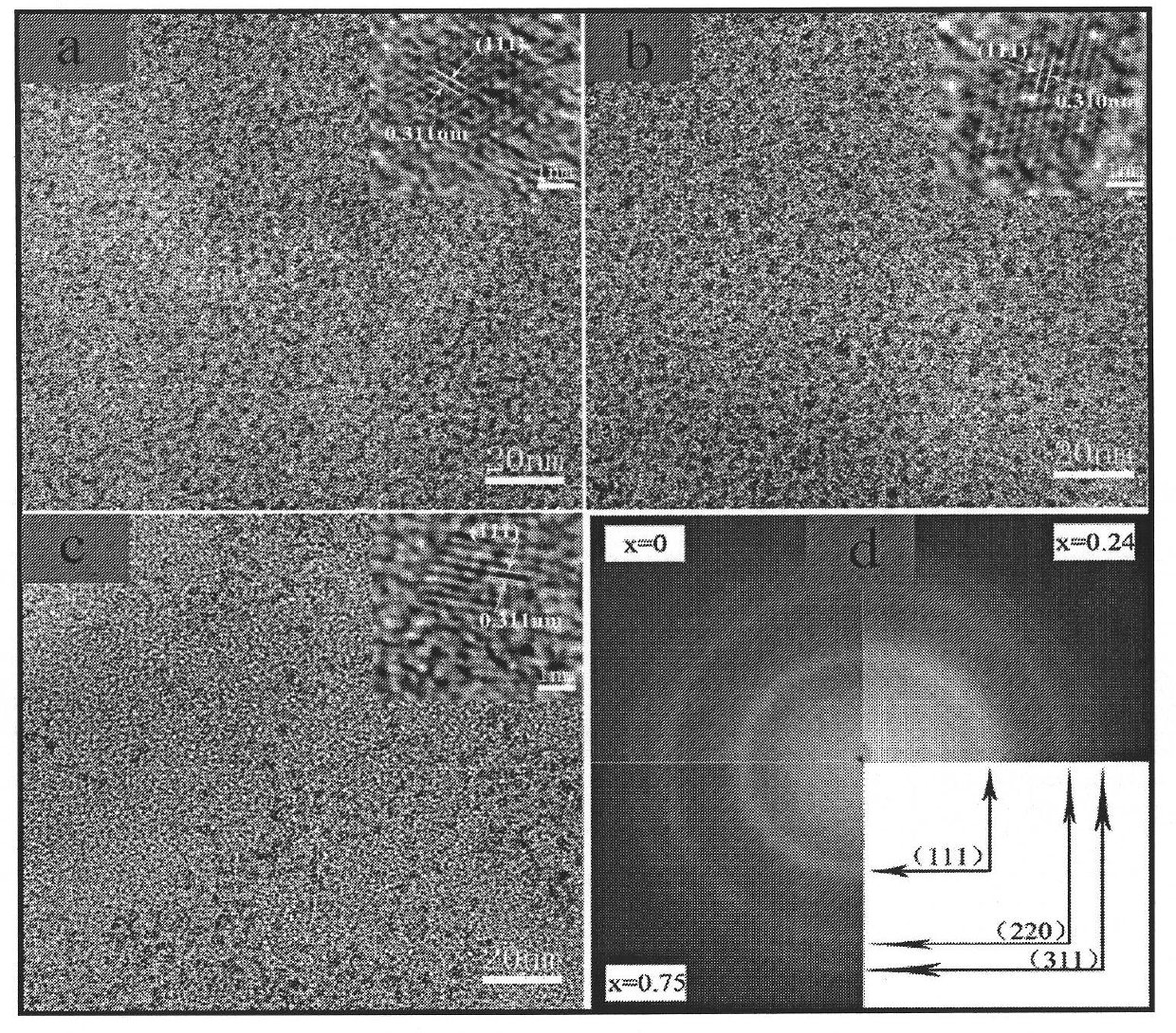 Cu-Sn-Zn-S semiconductor material with adjustable forbidden band width and preparation method thereof