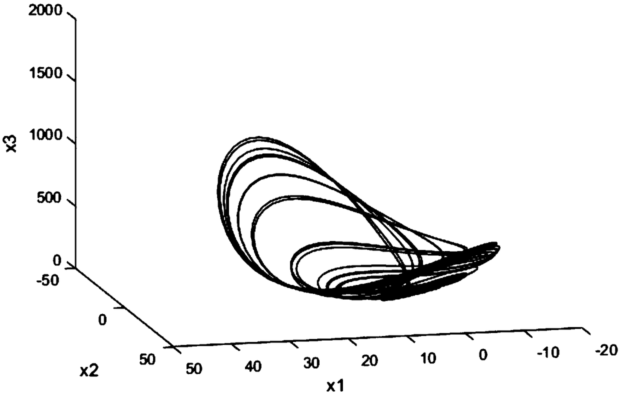 A generalized chaotic synchronization method of controlled Chen system and Genesio-Tesi system applied to secure communication