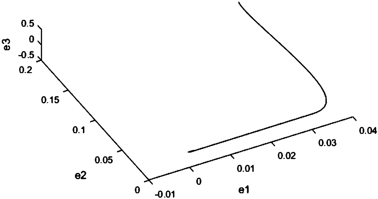 A generalized chaotic synchronization method of controlled Chen system and Genesio-Tesi system applied to secure communication