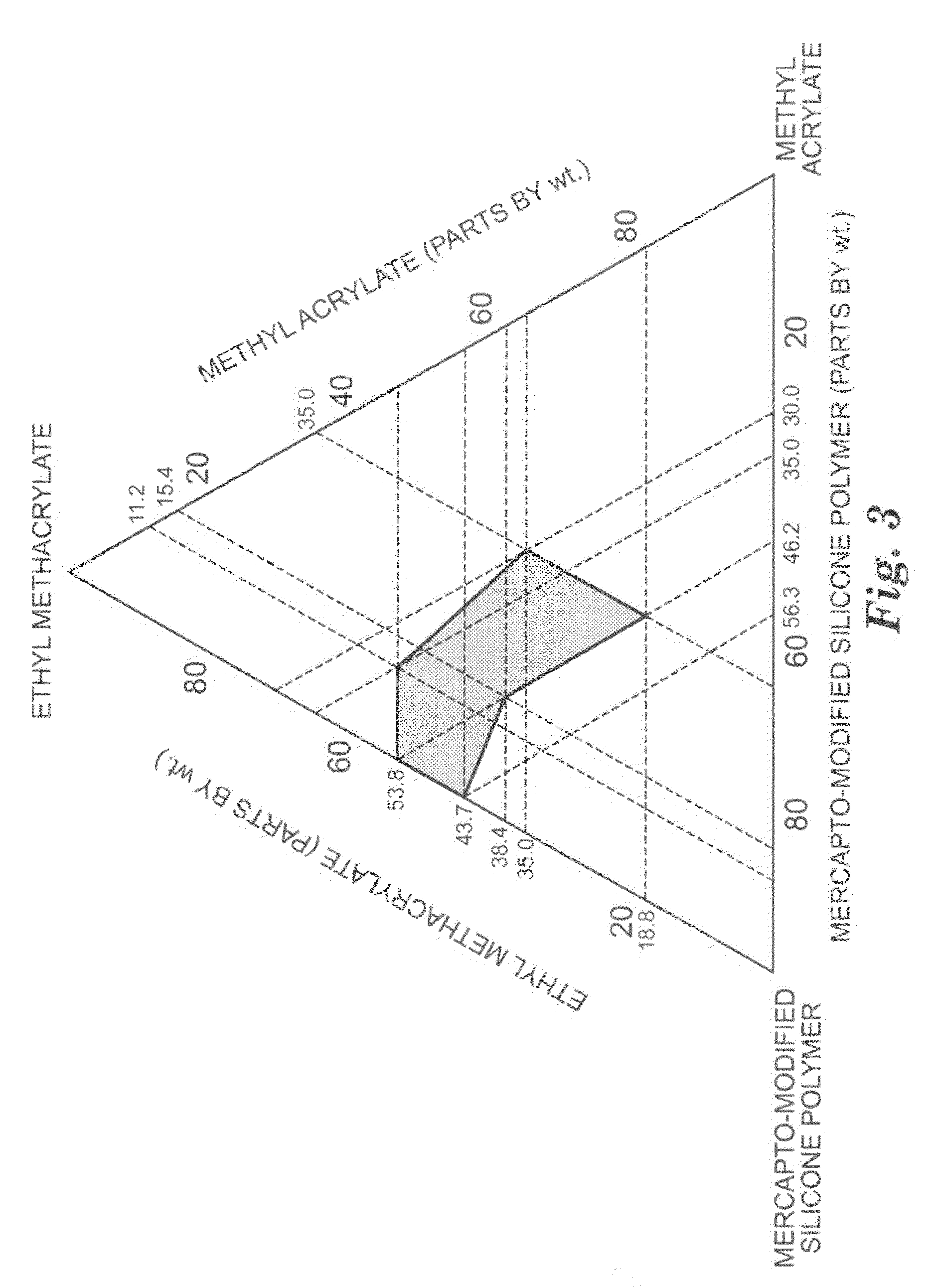 Grafted silicone polymer and products made therewith