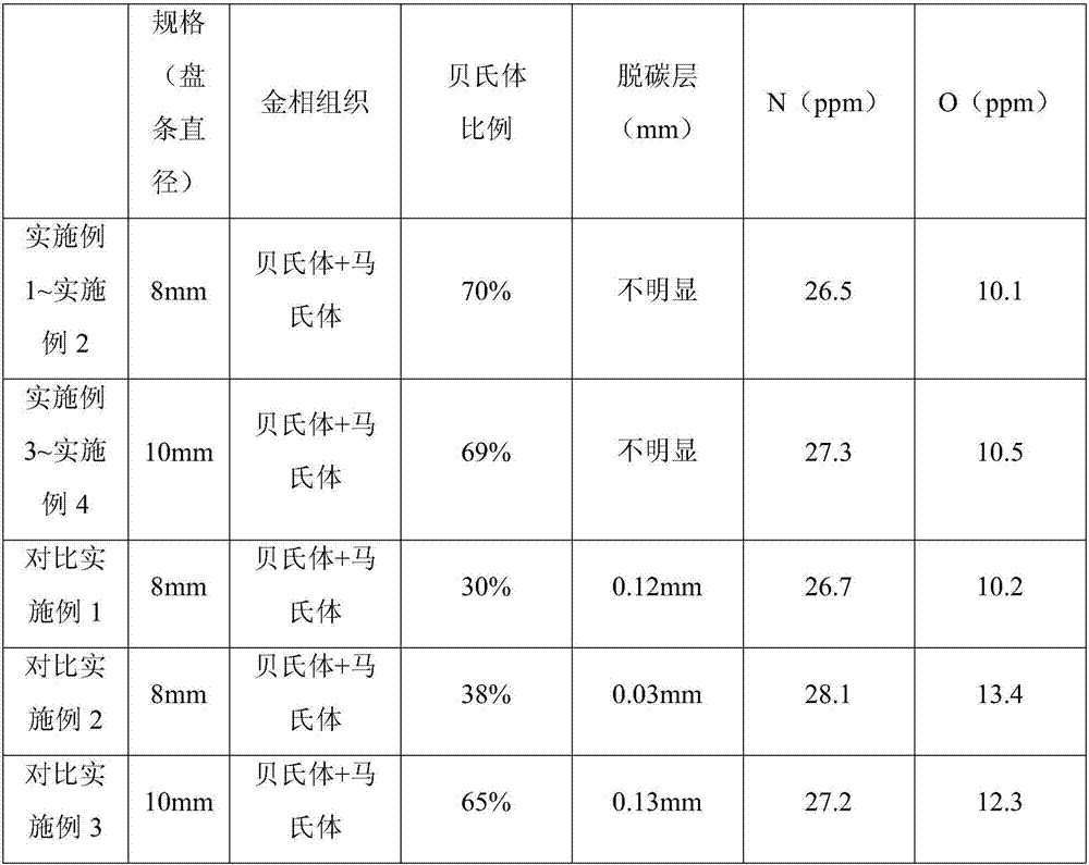 Steel wire rod for hardware tool and production method thereof