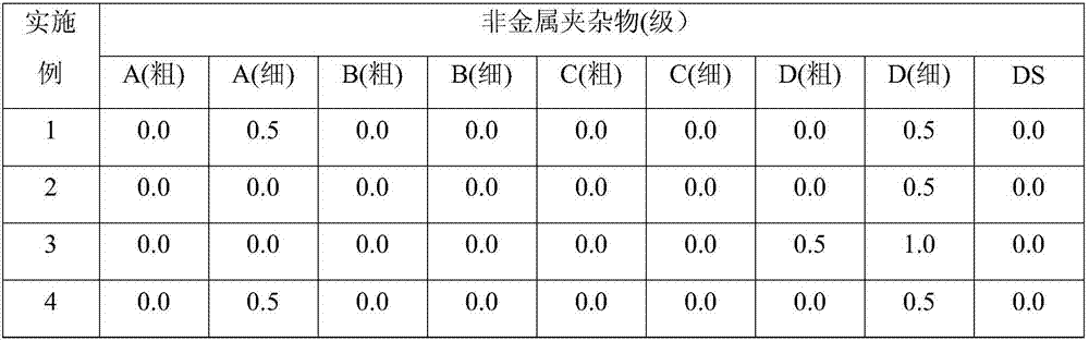 Steel wire rod for hardware tool and production method thereof