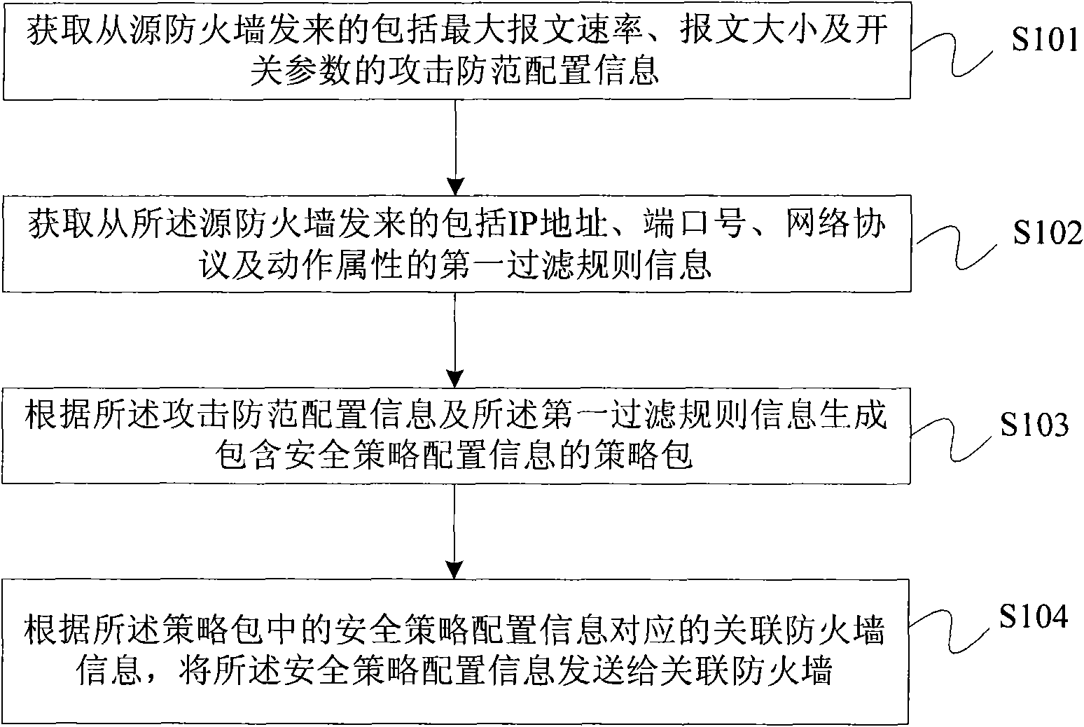 Firewall security policy configuration method and management unit