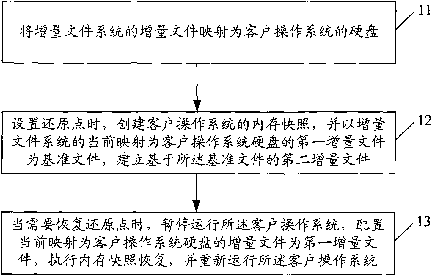 System restore method, virtual machine managing device and system based on client operating system