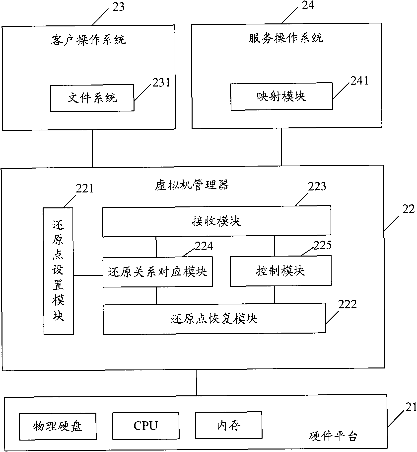 System restore method, virtual machine managing device and system based on client operating system