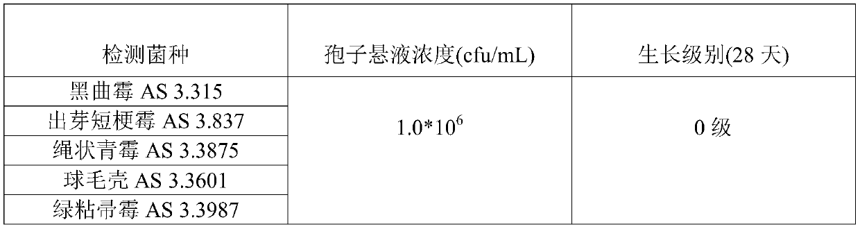 Initiative broad-spectrum lasting antibacterial and antiviral medical protective clothing, textile fabric and preparation method thereof