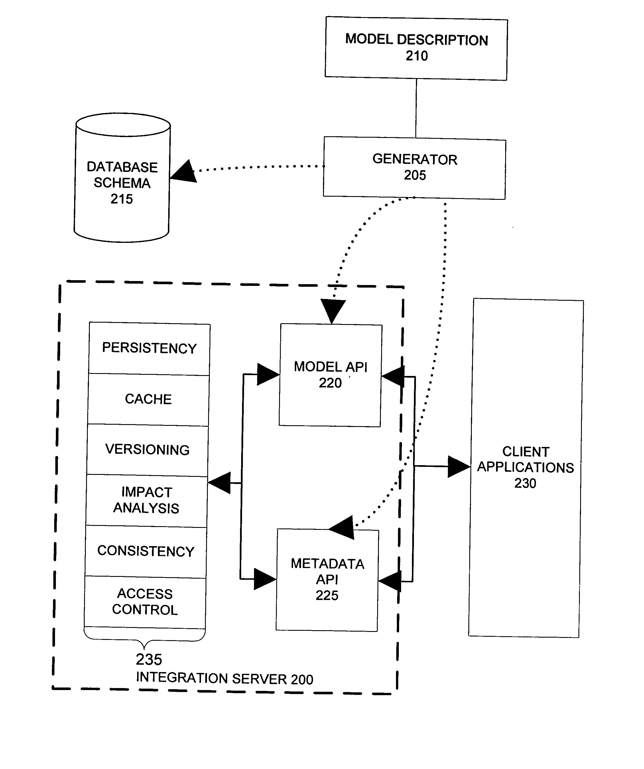 Object relational mapping layer