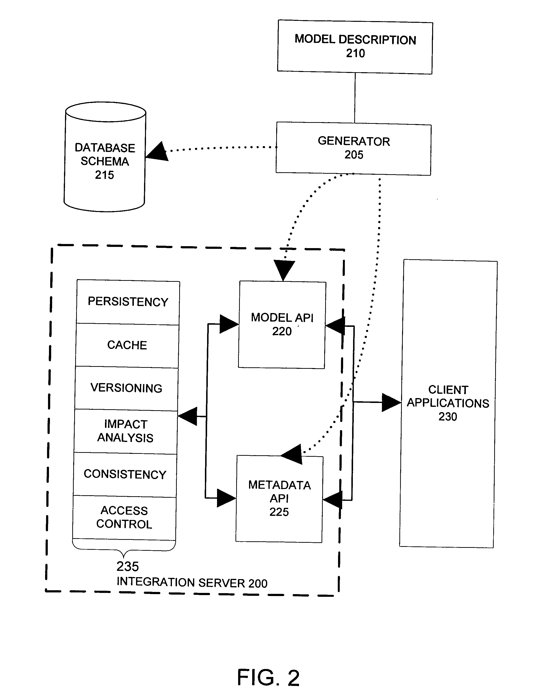 Object relational mapping layer