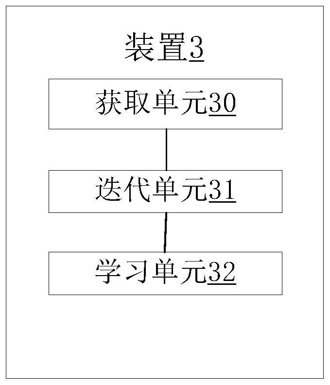 Parameter fitting method of infectious disease propagation model and related device