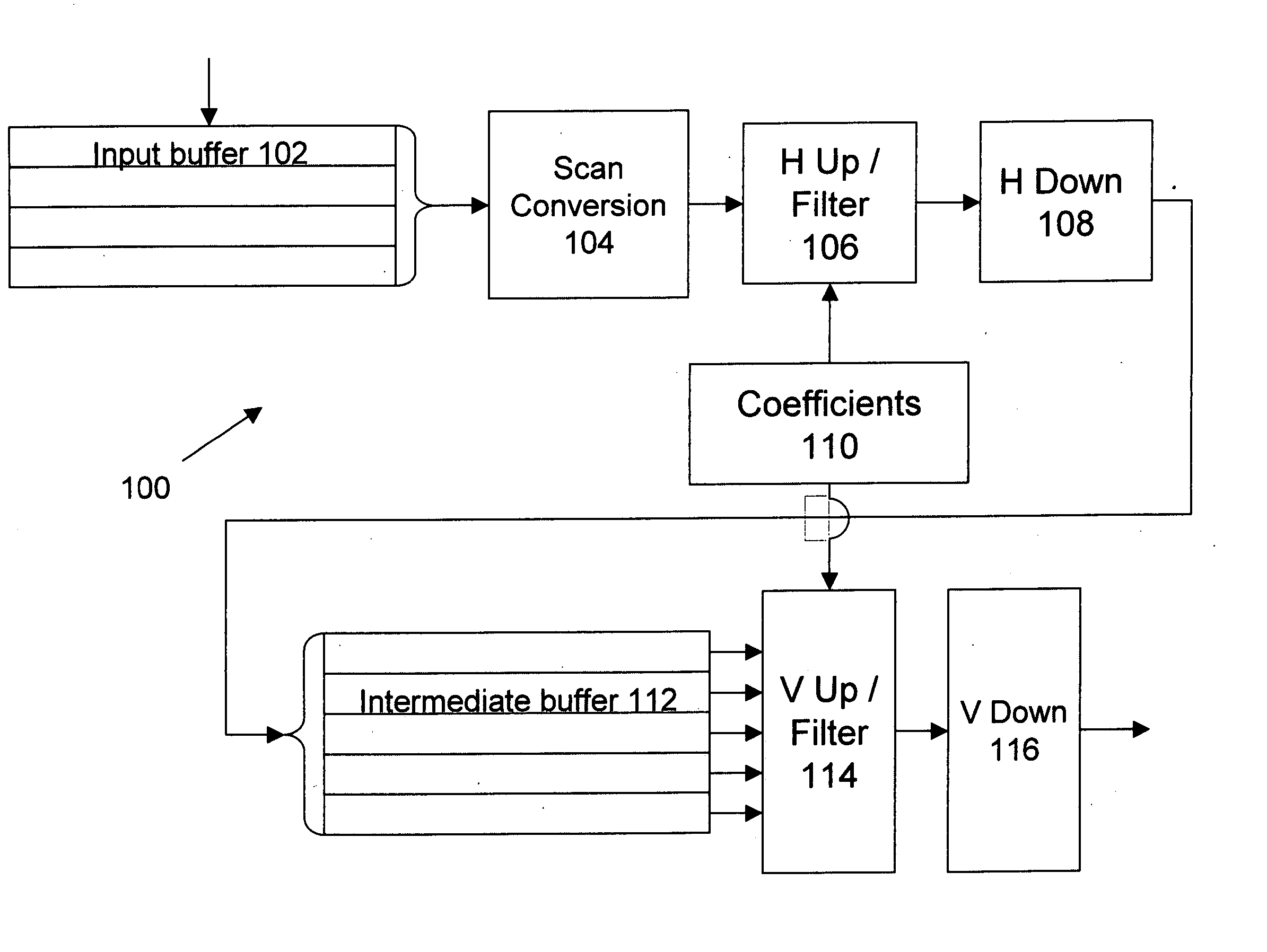 System and method for rapidly scaling and filtering video data