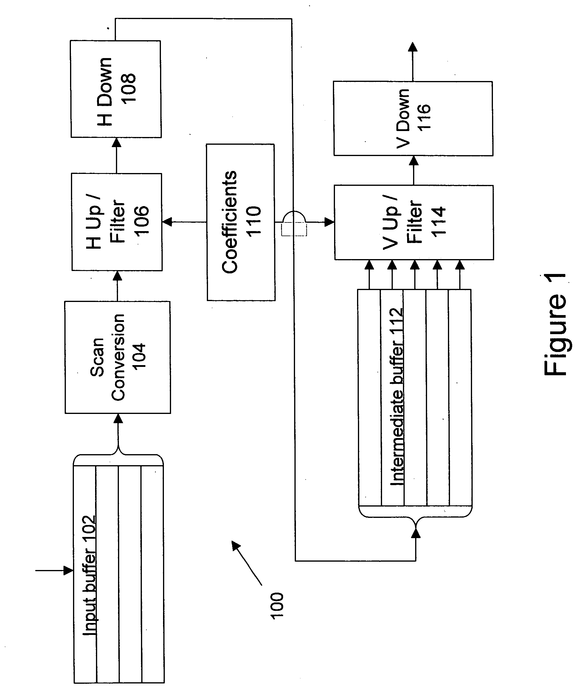 System and method for rapidly scaling and filtering video data