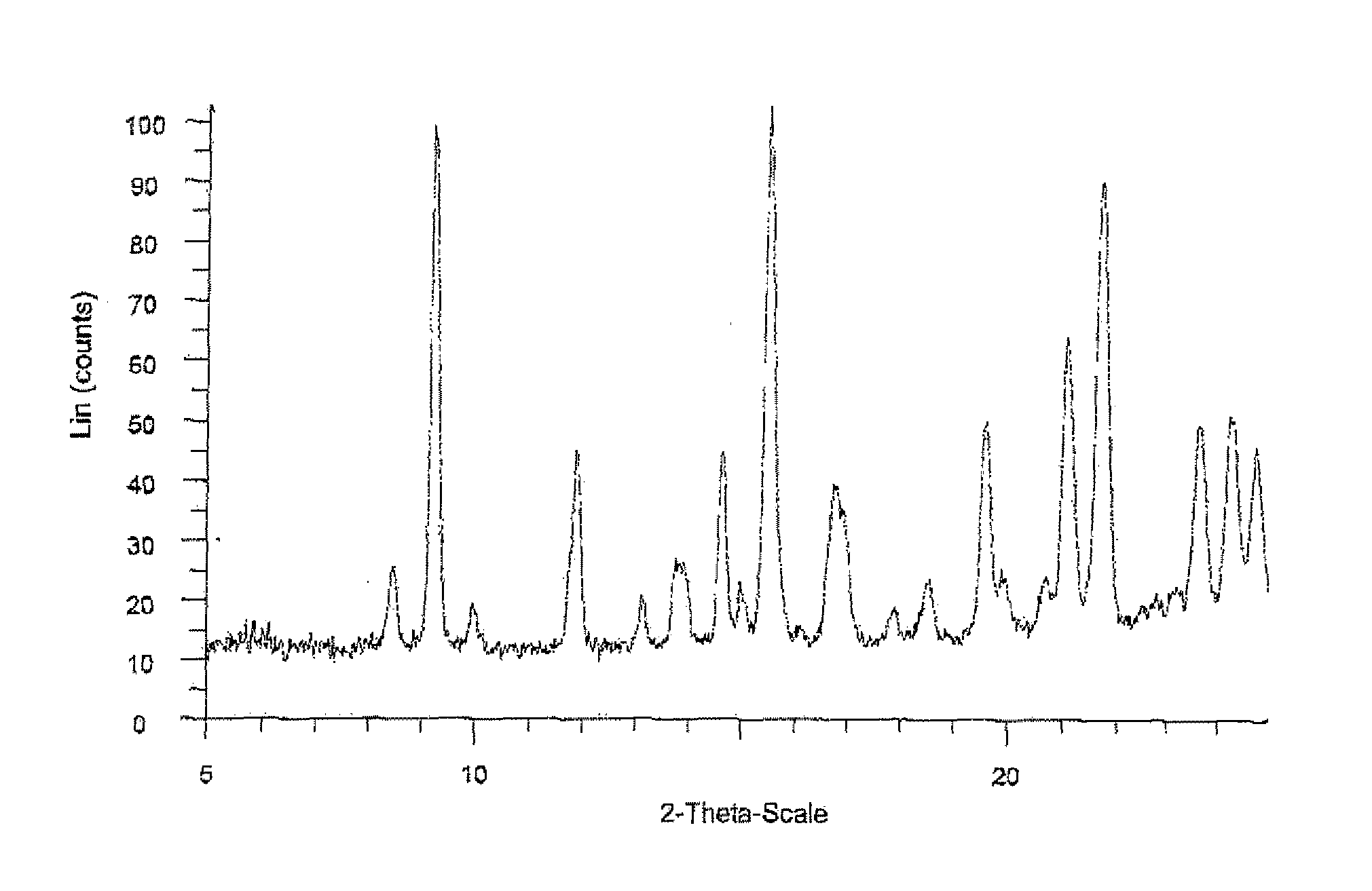 Ethynylindole compounds