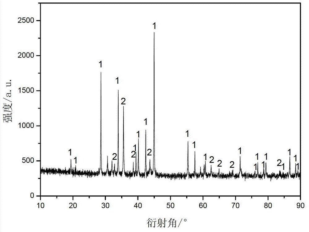 Preparation method of tin-cobalt alloy cathode material of lithium ion battery