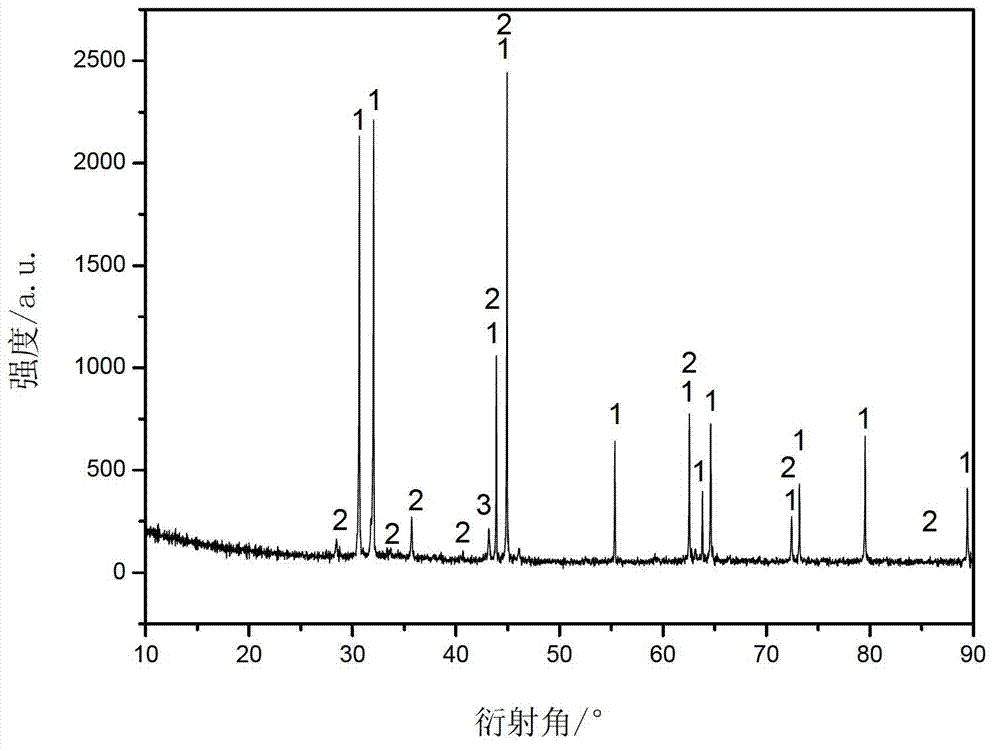 Preparation method of tin-cobalt alloy cathode material of lithium ion battery