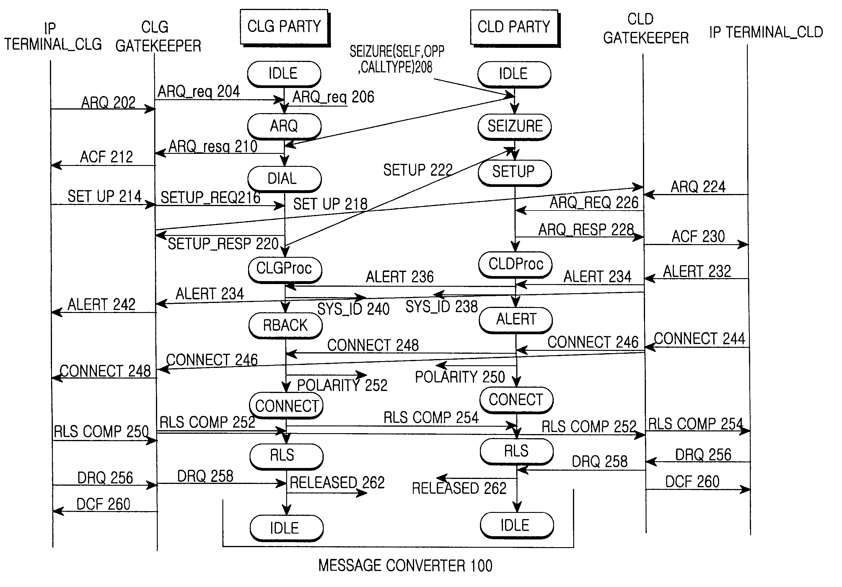 Call processing message converter and message converting method in internet protocol telephony exchange system