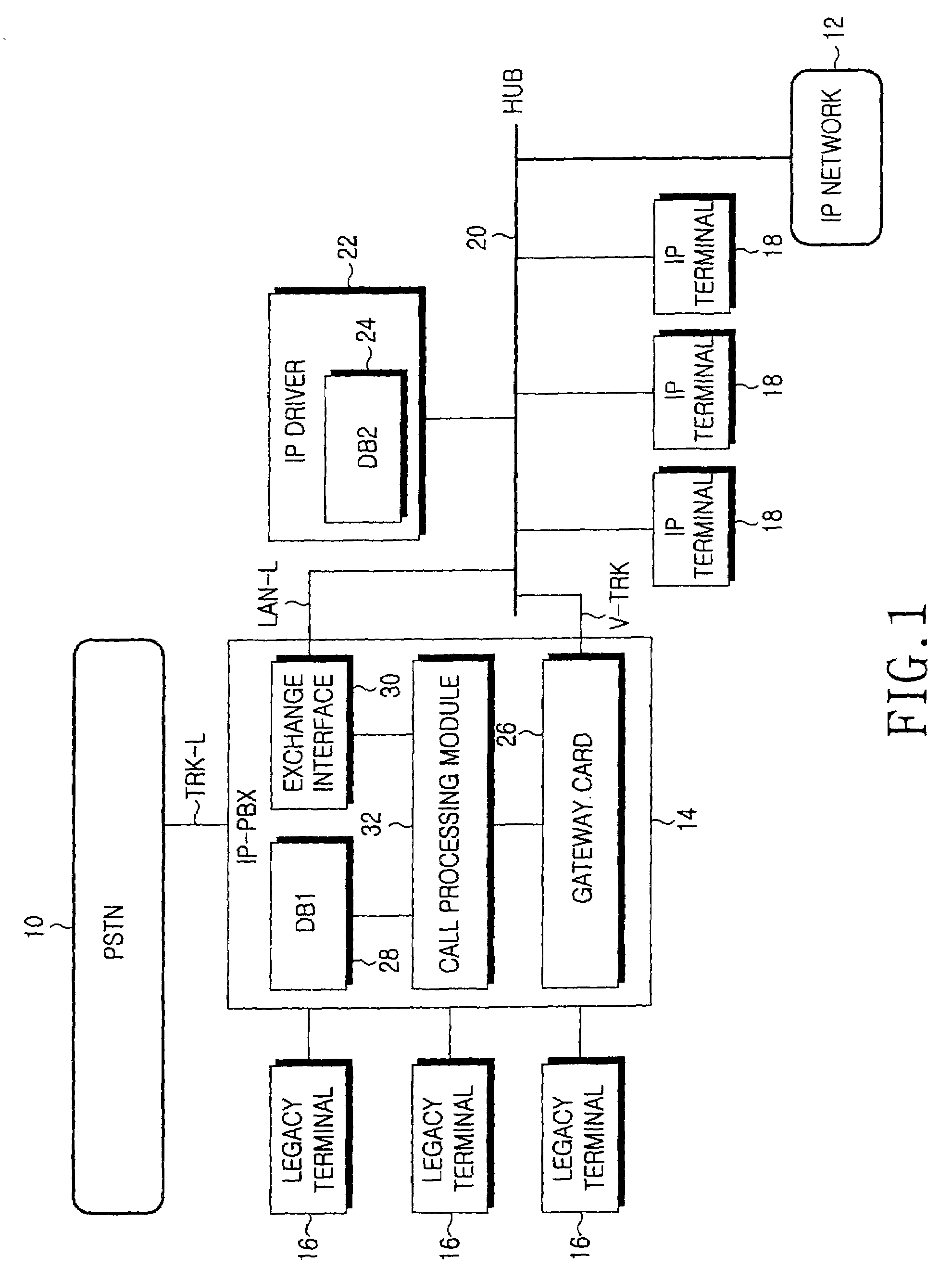 Call processing message converter and message converting method in internet protocol telephony exchange system