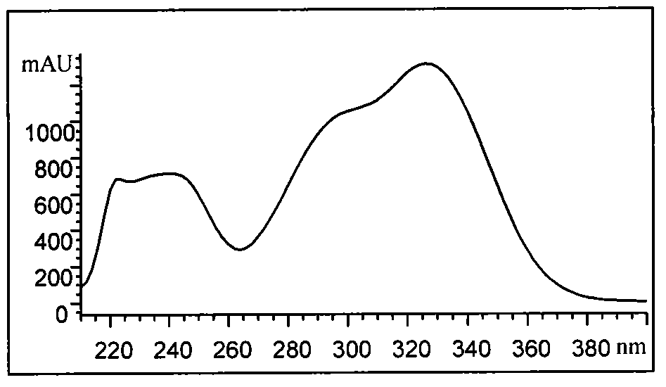 Standard apple extract as well as preparation and analysis method of standard apple extract