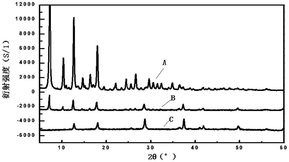 Catalyst and preparation method and application thereof, and method for preparing unsaturated carbonate