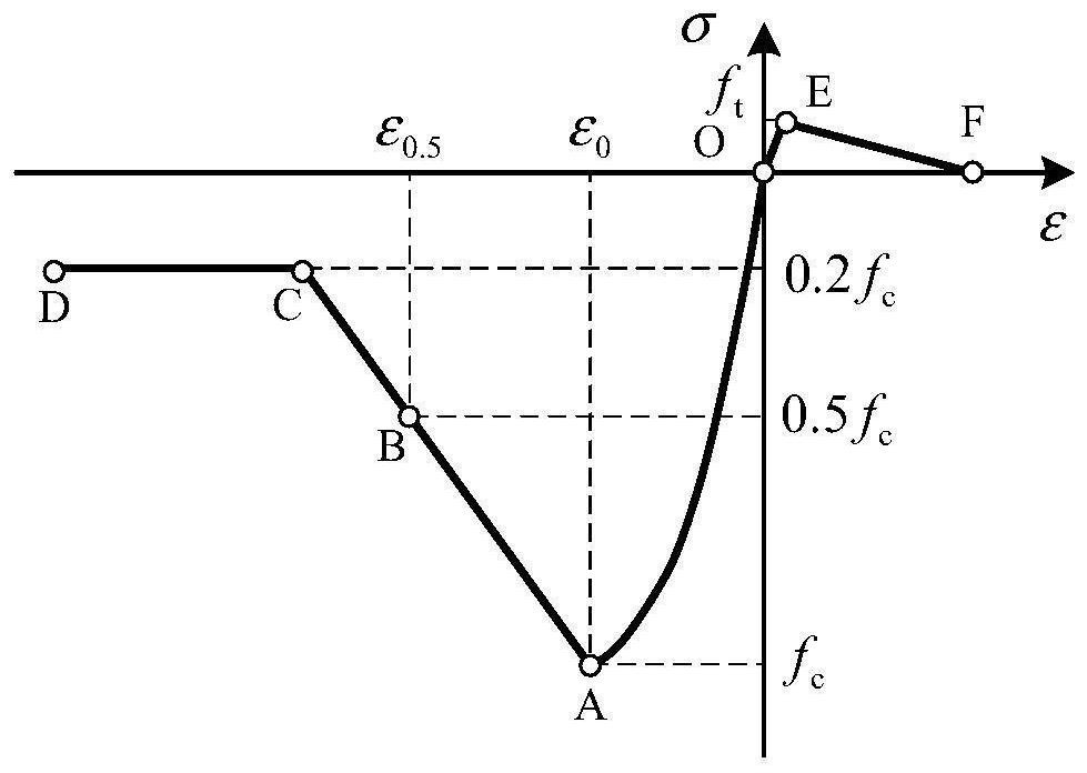 Single thin-wall continuous rigid frame bridge pier collision simulation method