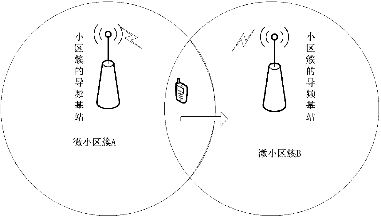 A clustering-based mobility management method for ultra-dense small networks in 5G systems