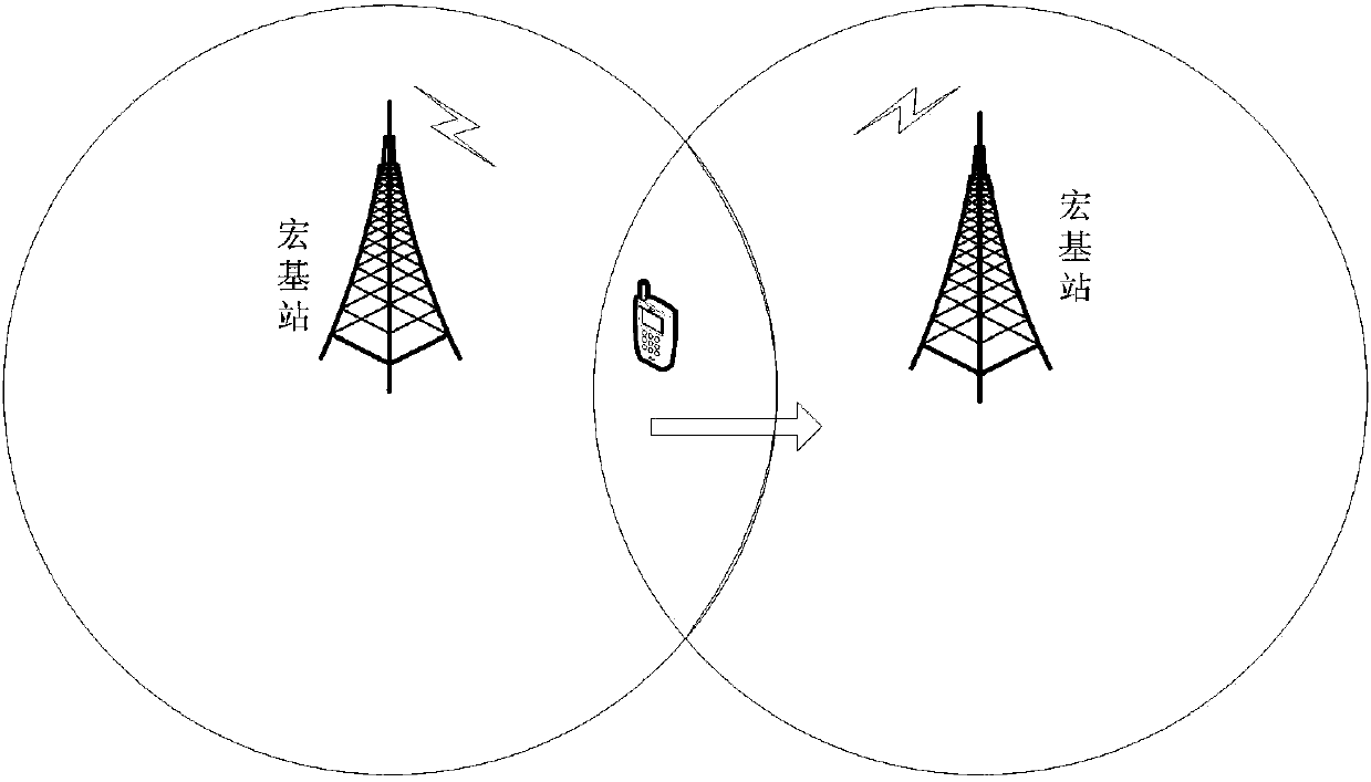 A clustering-based mobility management method for ultra-dense small networks in 5G systems