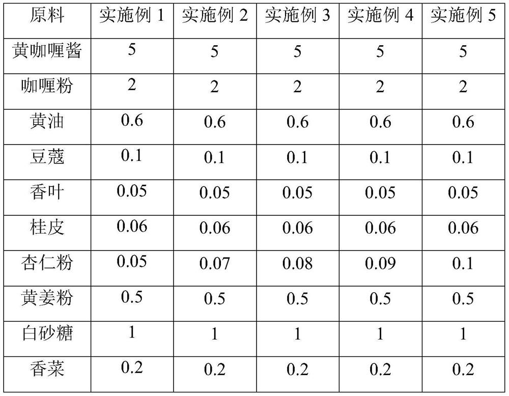 Curry sauce and preparation method thereof