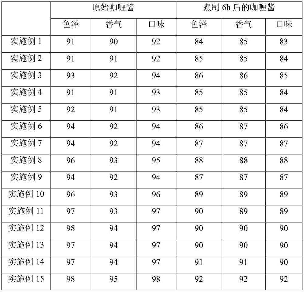 Curry sauce and preparation method thereof