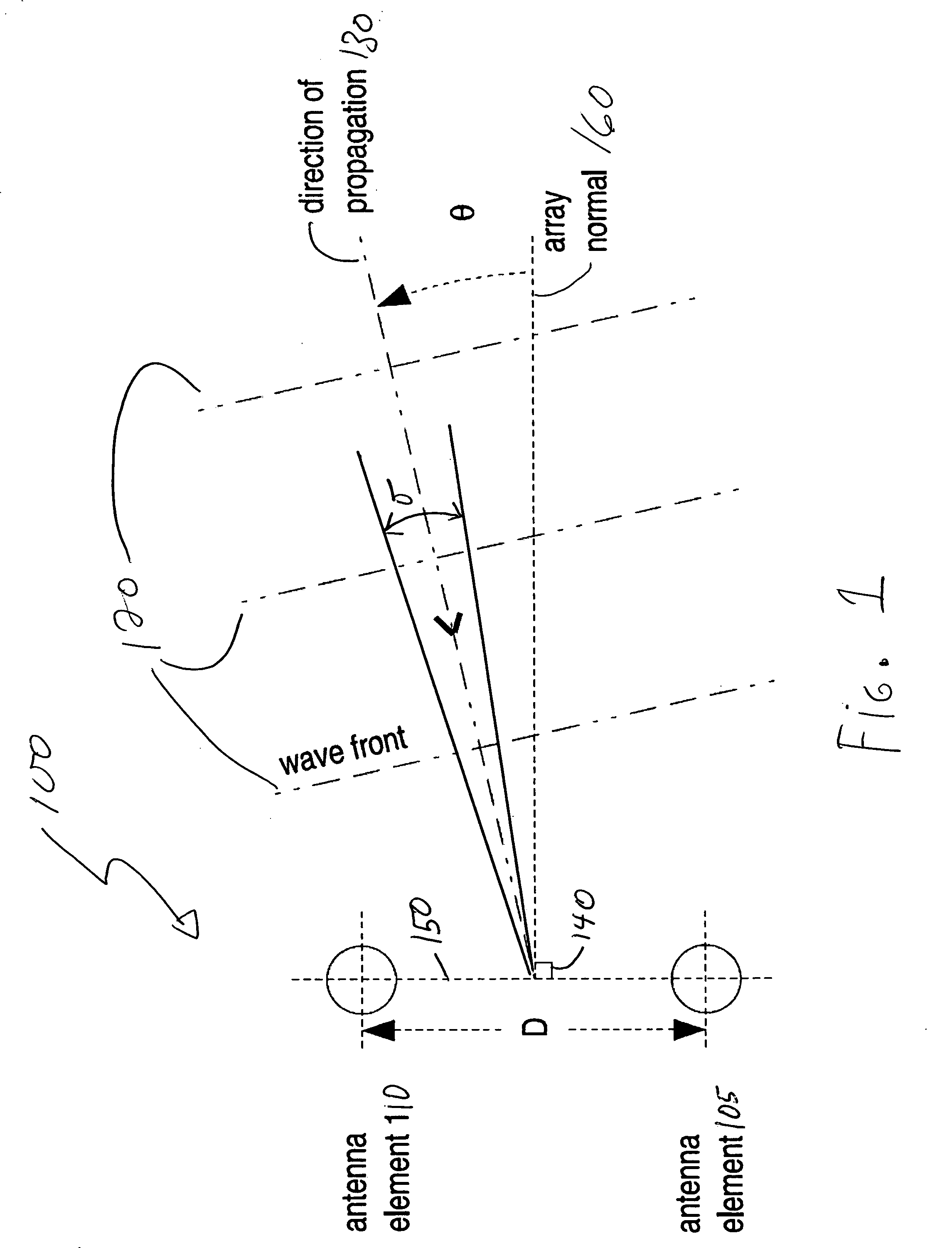 Estimation of angular parameters of a signal at an antenna array