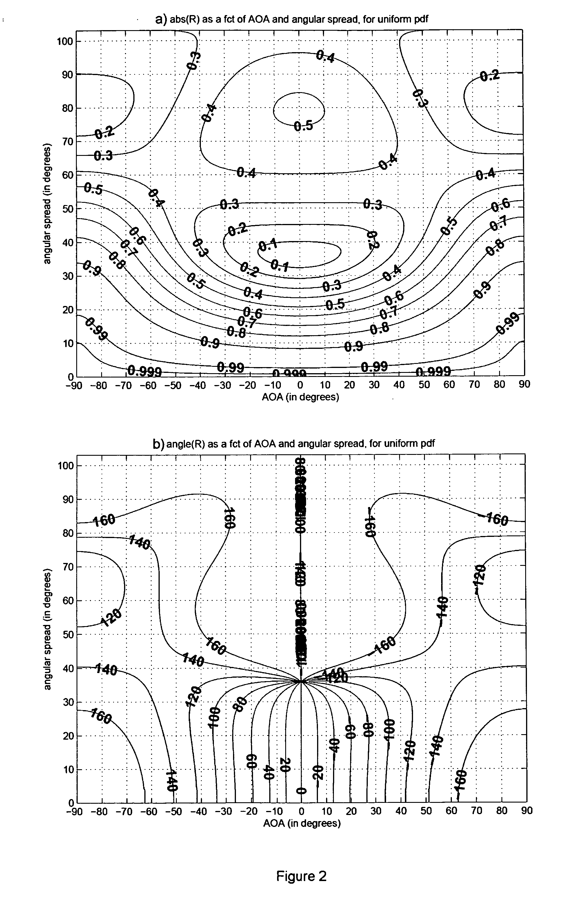 Estimation of angular parameters of a signal at an antenna array