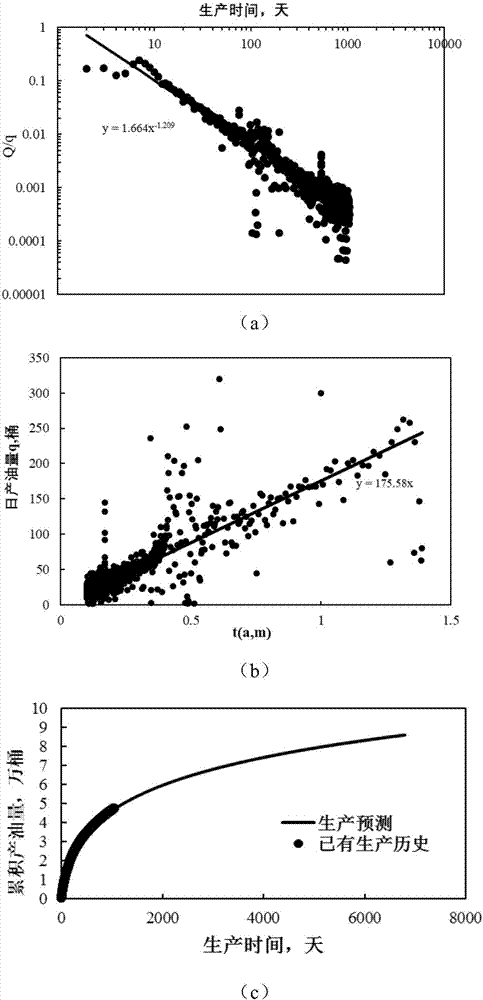 Shale oil and gas integration output analysis method based on dynamic leakage flow volume