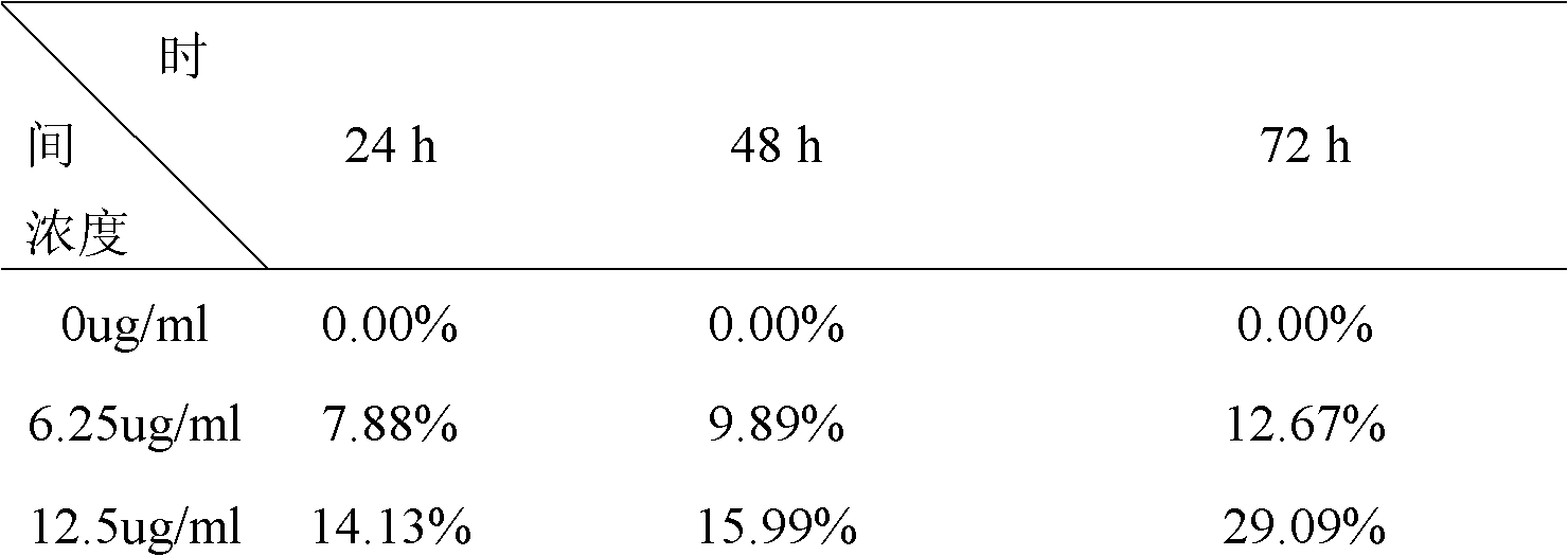 Melphalan multi-targeted drug carrying system, and preparation method and application thereof