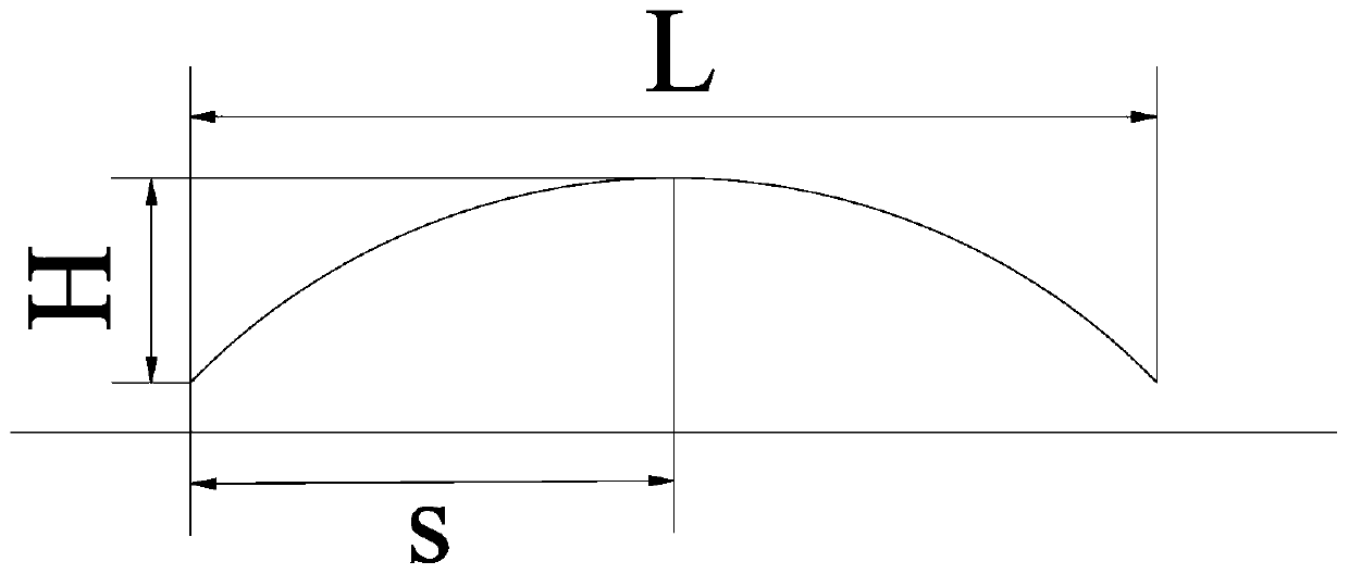 Laser head empty movement control method and control system