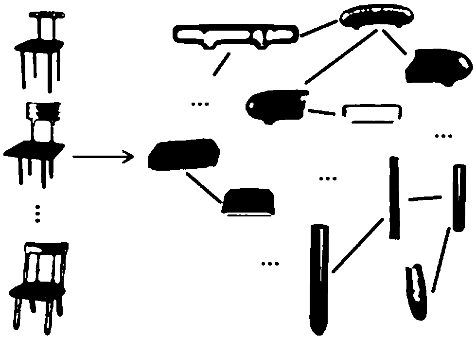 A collaborative shape segmentation method based on graph convolution neural network