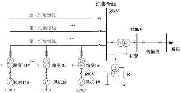 Wind power plant collection system relay protection method based on substation area protection principle