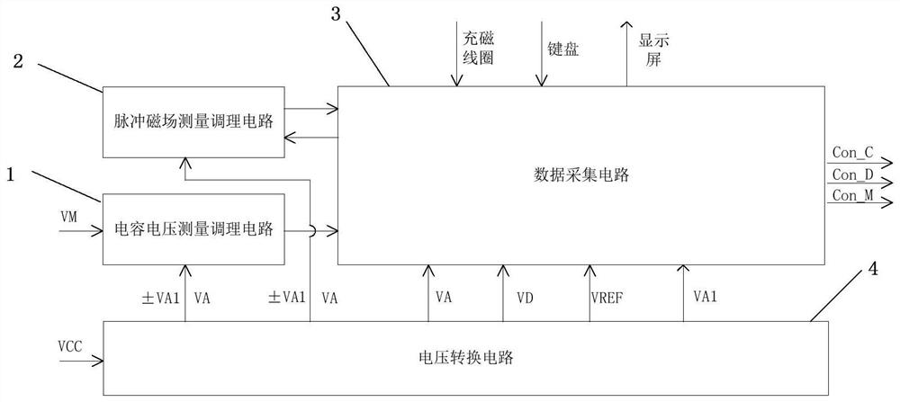 Pulse magnetization automatic control circuit for measurement of pulse magnetizer