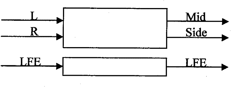 Lossless codec extension method based on AVS lossy audio