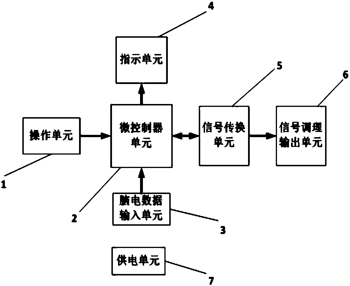 Electroencephalogram signal simulation generating device