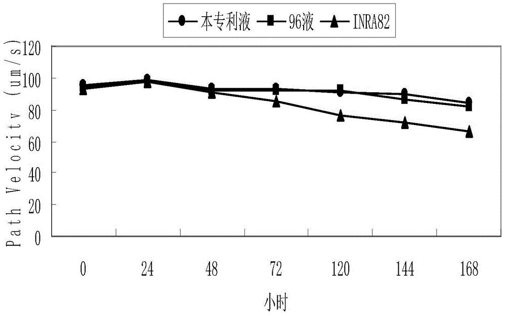 A diluent for cryopreservation of horse sperm